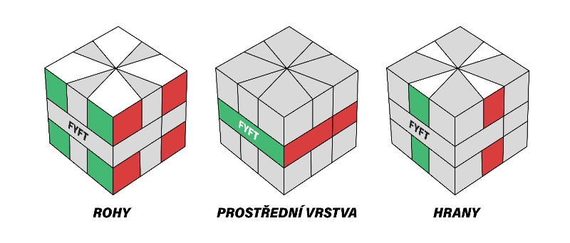 square-1 značení kostky